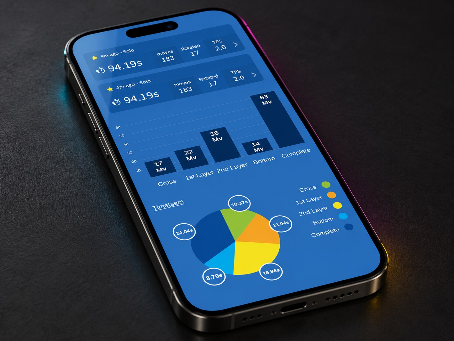 Solve breakdown by stage